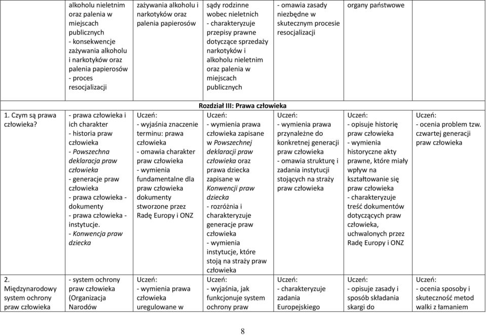 resocjalizacji organy państwowe 1. Czym są? 2. Międzynarodowy system ochrony - i ich charakter - historia praw - Powszechna deklaracja praw - generacje praw - - dokumenty - - instytucje.