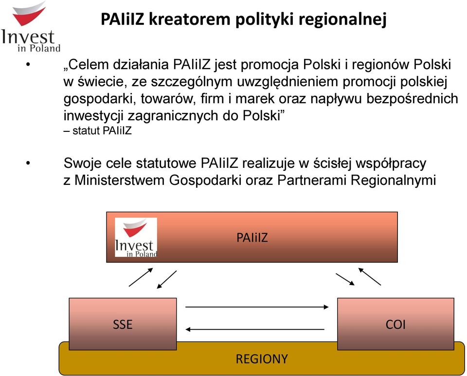 napływu bezpośrednich inwestycji zagranicznych do Polski statut PAIiIZ Swoje cele statutowe PAIiIZ