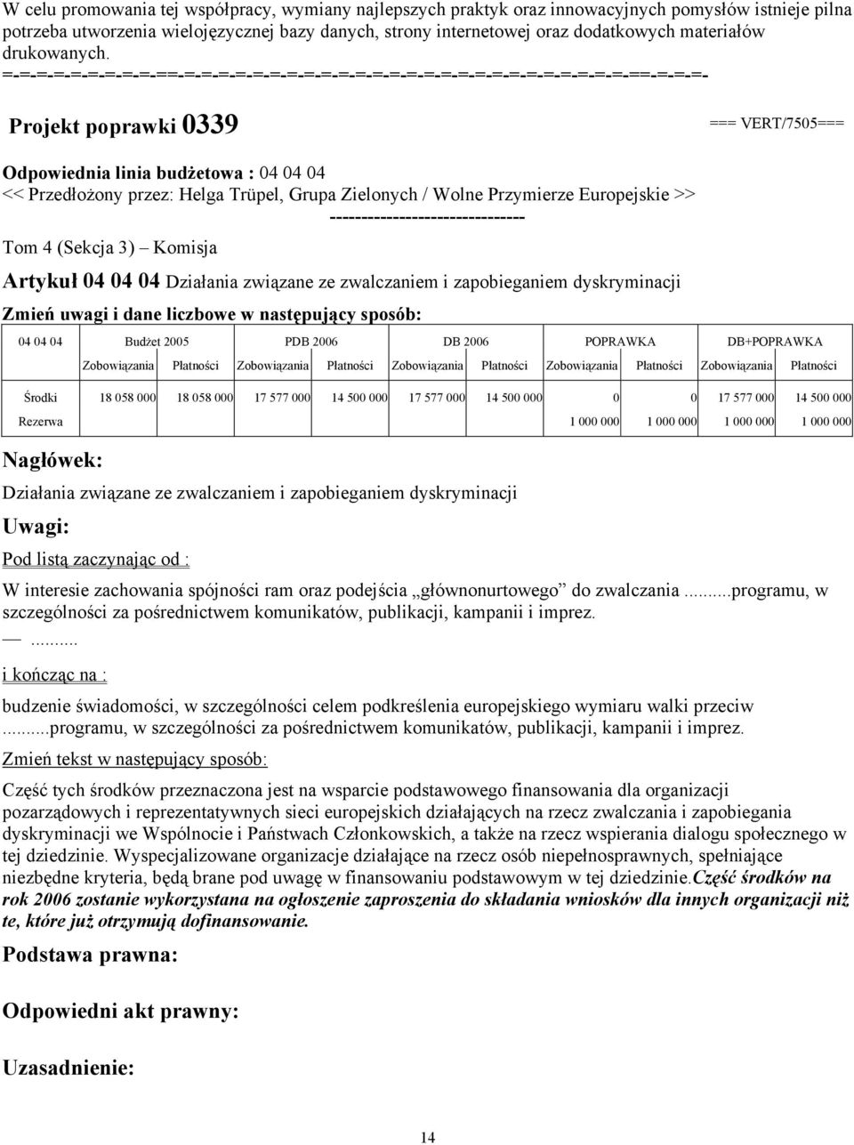 Projekt poprawki 0339 === VERT/7505=== Odpowiednia linia budżetowa : 04 04 04 << Przedłożony przez: Helga Trüpel, Grupa Zielonych / Wolne Przymierze Europejskie >> Artykuł 04 04 04 Działania związane