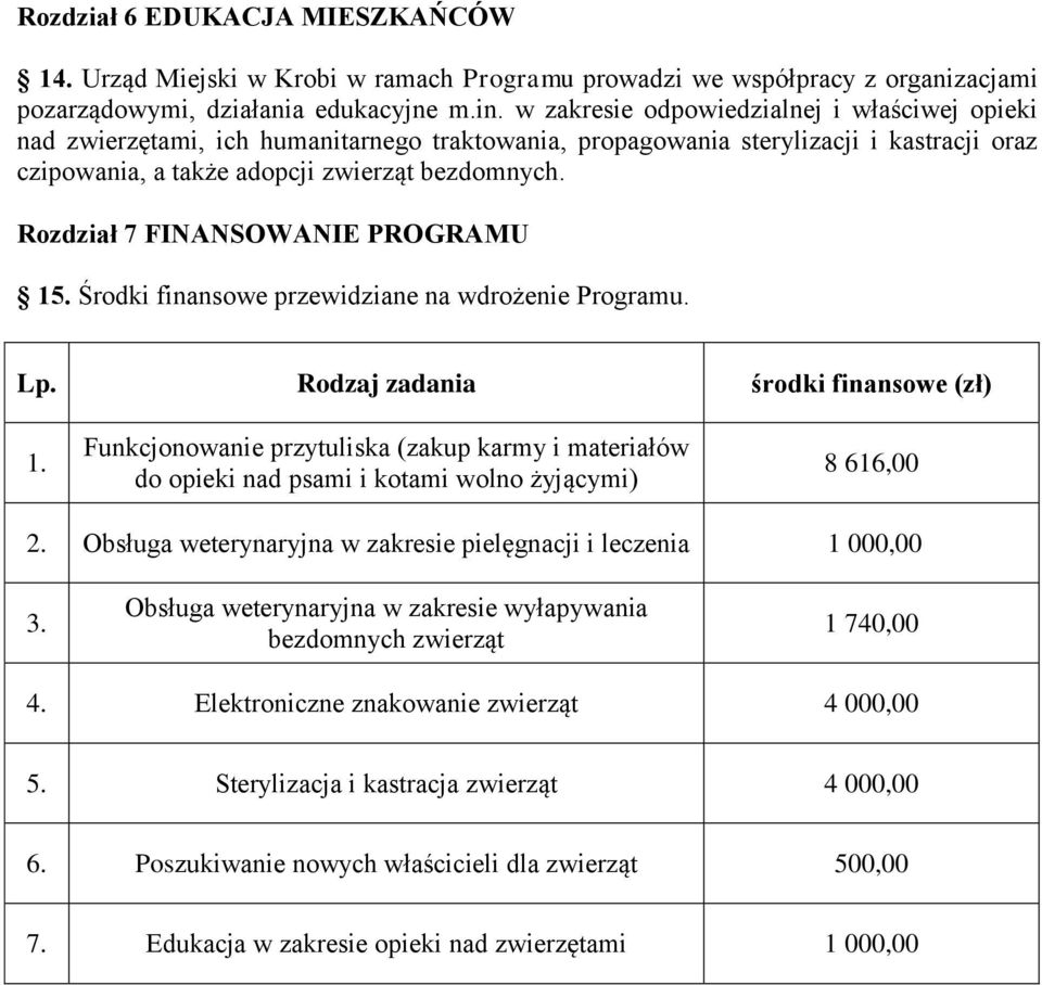 Rozdział 7 FINANSOWANIE PROGRAMU 15. Środki finansowe przewidziane na wdrożenie Programu. Lp. Rodzaj zadania środki finansowe (zł) 1.