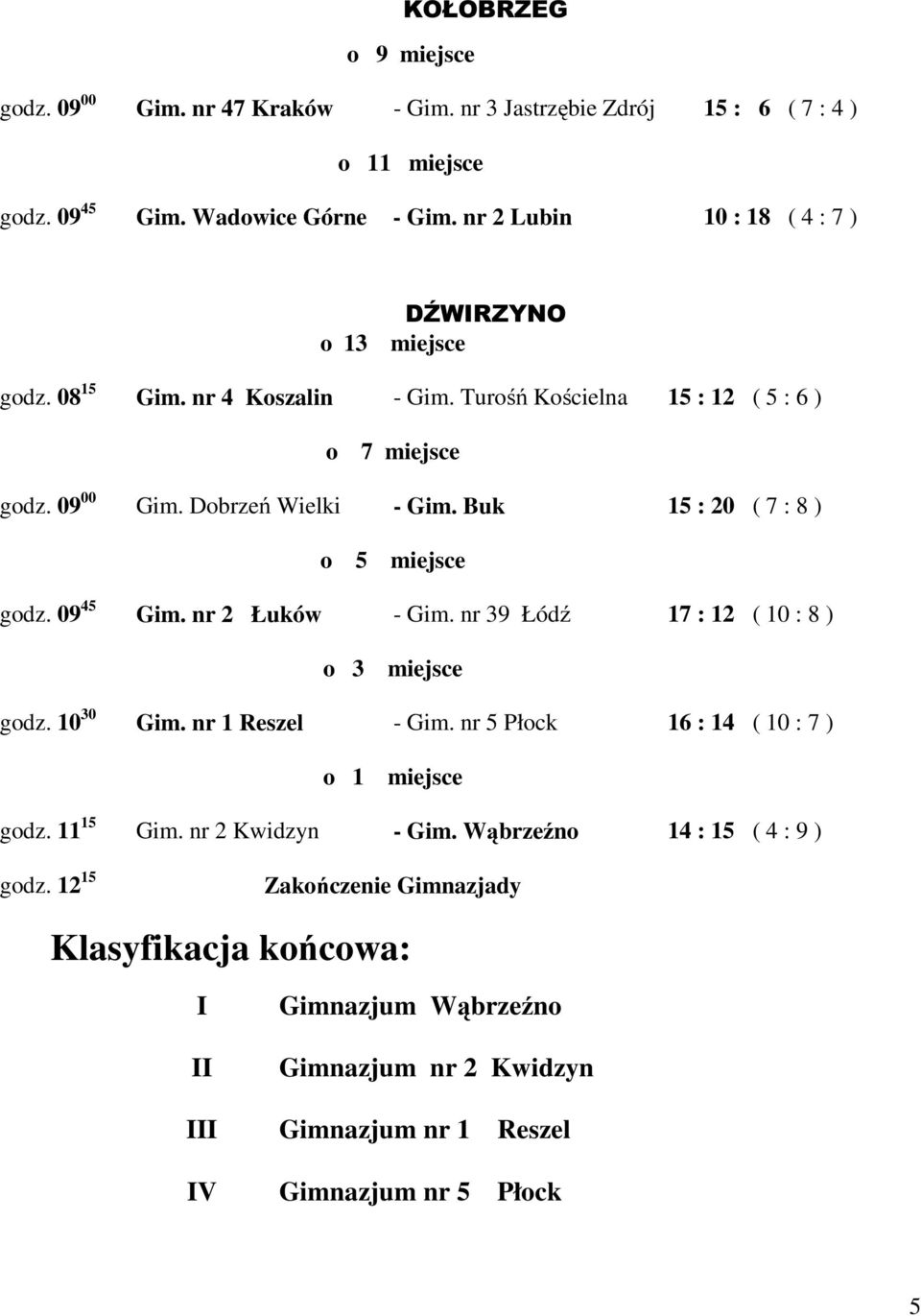 Buk 15 : 20 ( 7 : 8 ) o 5 miejsce godz. 09 45 Gim. nr 2 Łuków - Gim. nr 39 Łódź 17 : 12 ( 10 : 8 ) o 3 miejsce godz. 10 30 Gim. nr 1 Reszel - Gim.