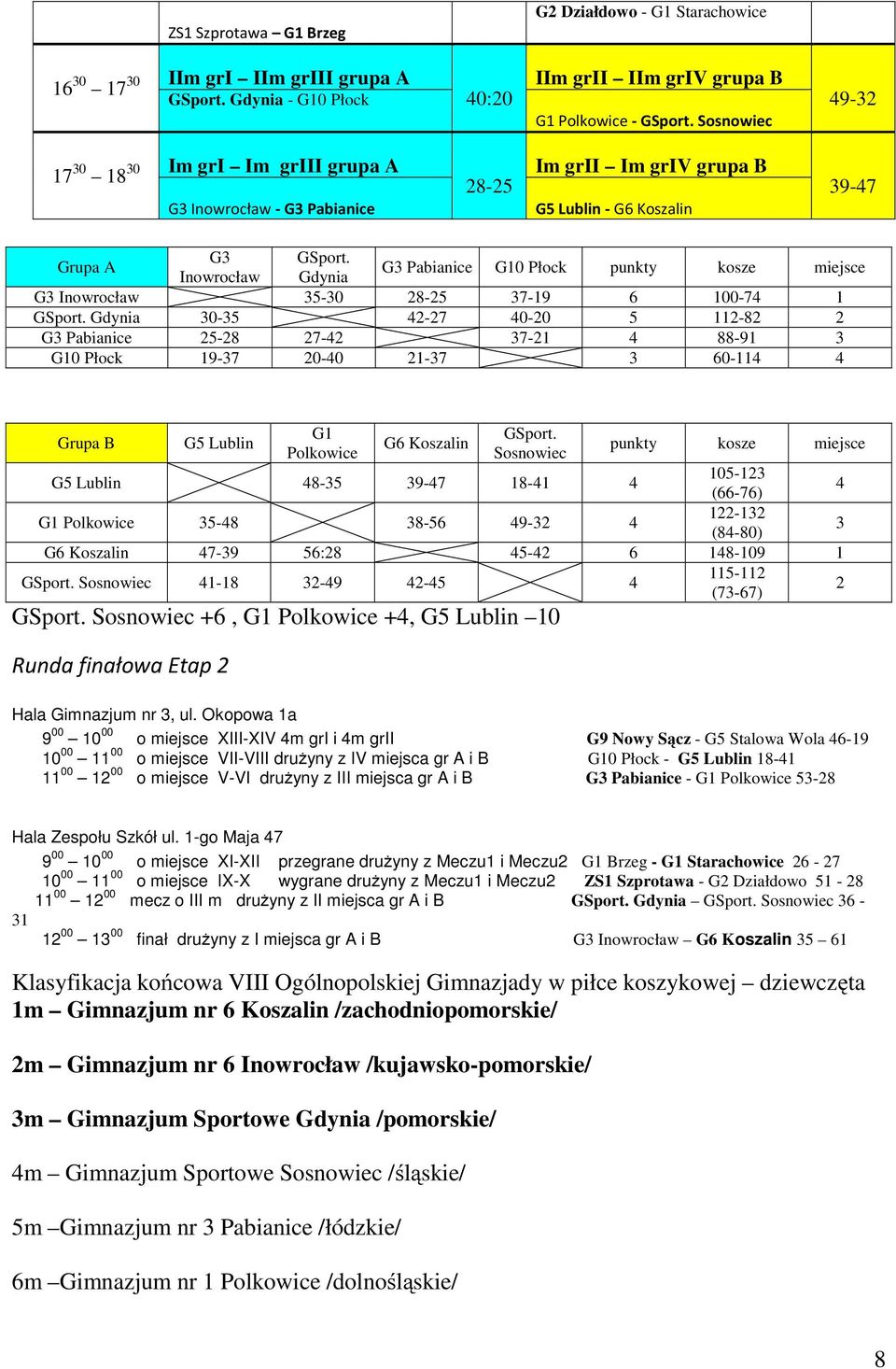 Sosnowiec Im grii Im griv grupa B G5 Lublin - G6 Koszalin 49-32 39-47 Grupa A G3 GSport.