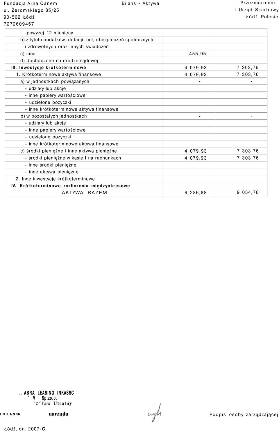 oraz innych świadczeń c) inne 455,95 d) dochodzone na drodze sądowej III. Inwestycje krótkoterminowe 4 079,93 7 303,76 1.