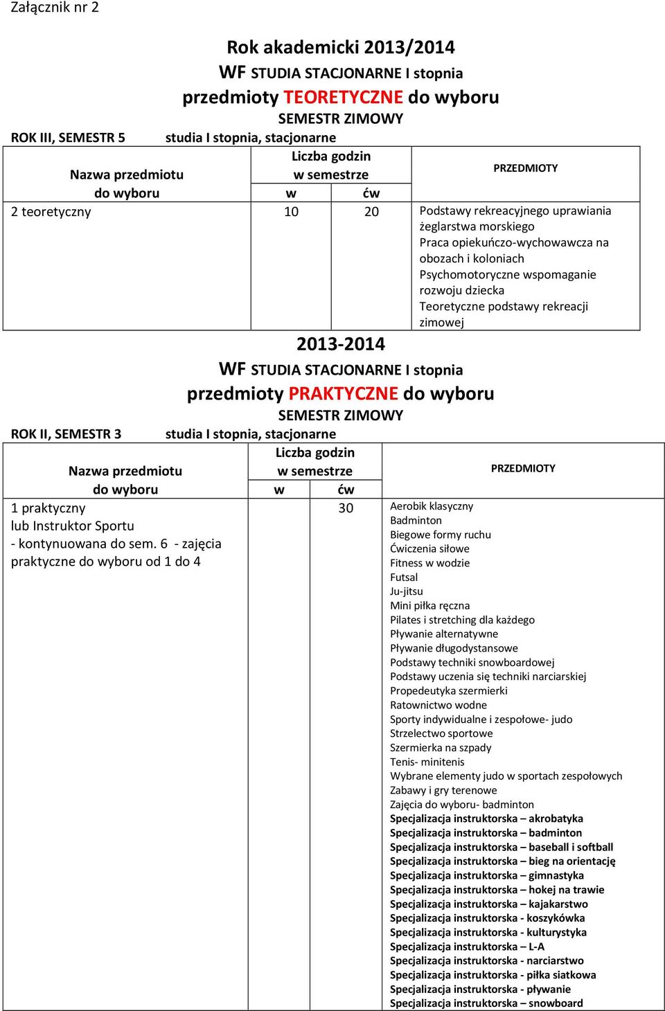 stopnia, stacjonarne 1 praktyczny lub Instruktor Sportu - kontynuowana do sem.