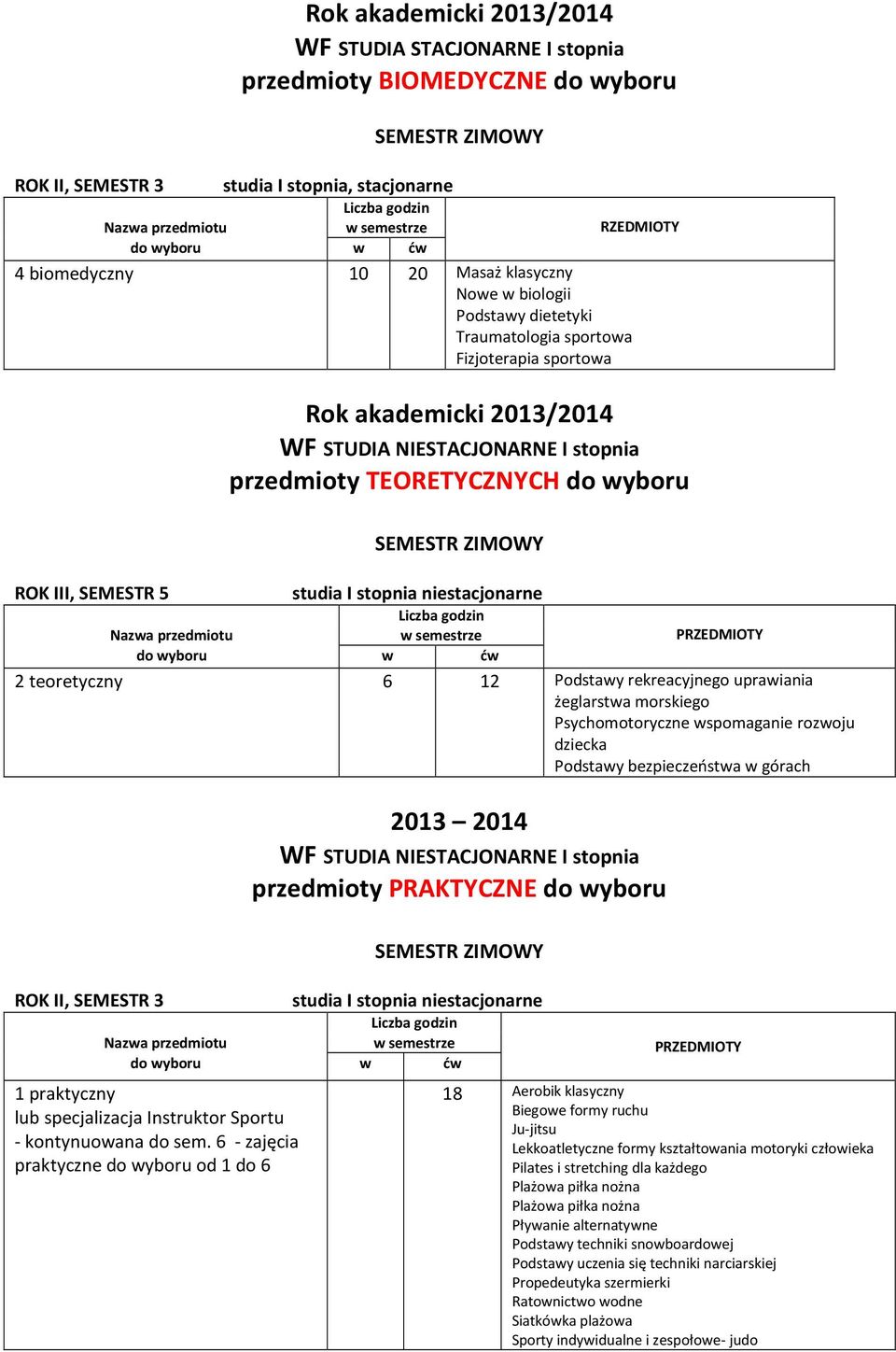 Psychomotoryczne wspomaganie rozwoju dziecka Podstawy bezpieczeństwa w górach 2013 2014 przedmioty PRAKTYCZNE do wyboru ROK II, SEMESTR 3 studia I stopnia niestacjonarne 1 praktyczny lub