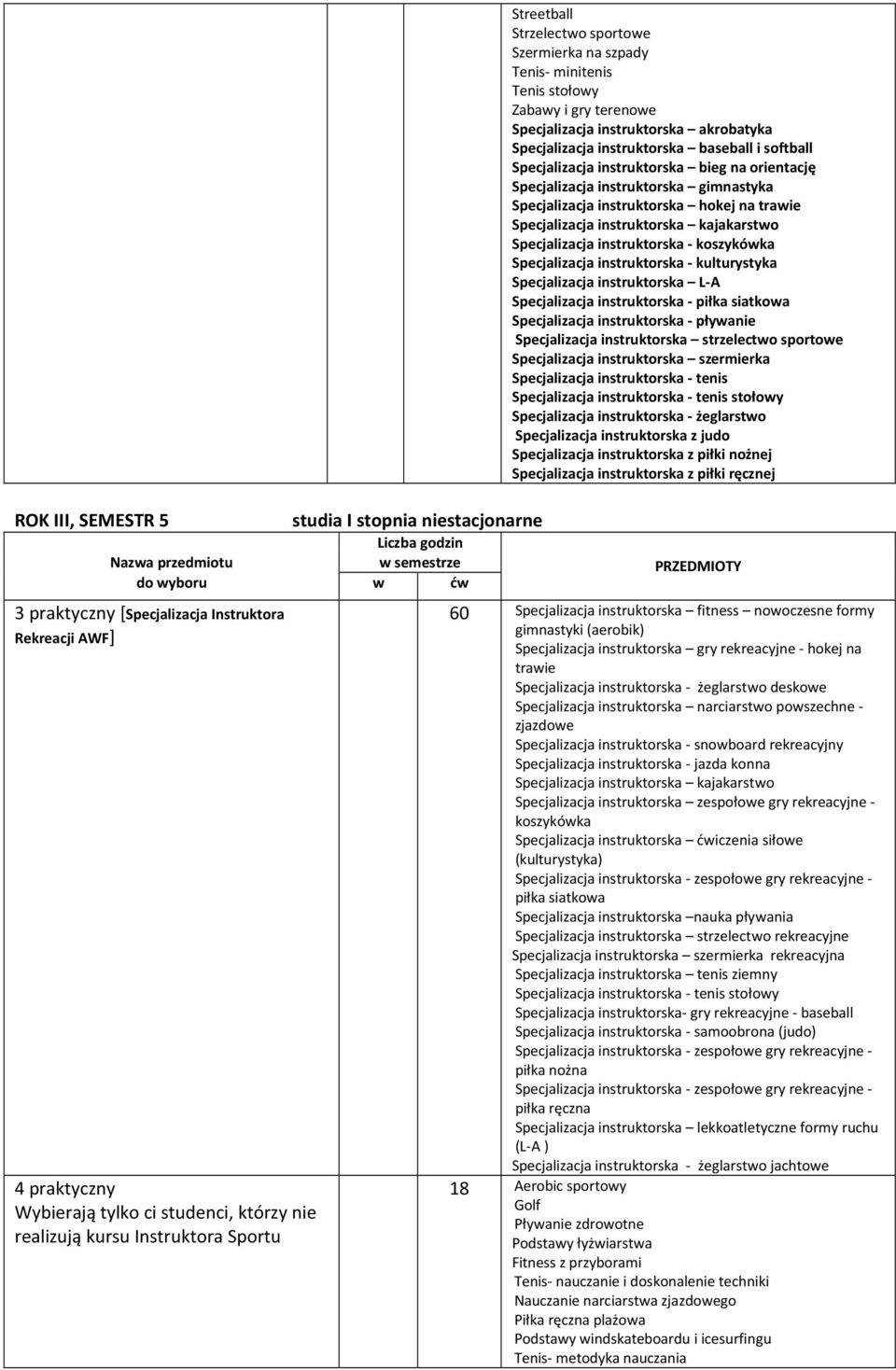 Specjalizacja instruktorska bieg na orientację Specjalizacja instruktorska gimnastyka Specjalizacja instruktorska hokej na trawie Specjalizacja instruktorska - koszykówka Specjalizacja instruktorska