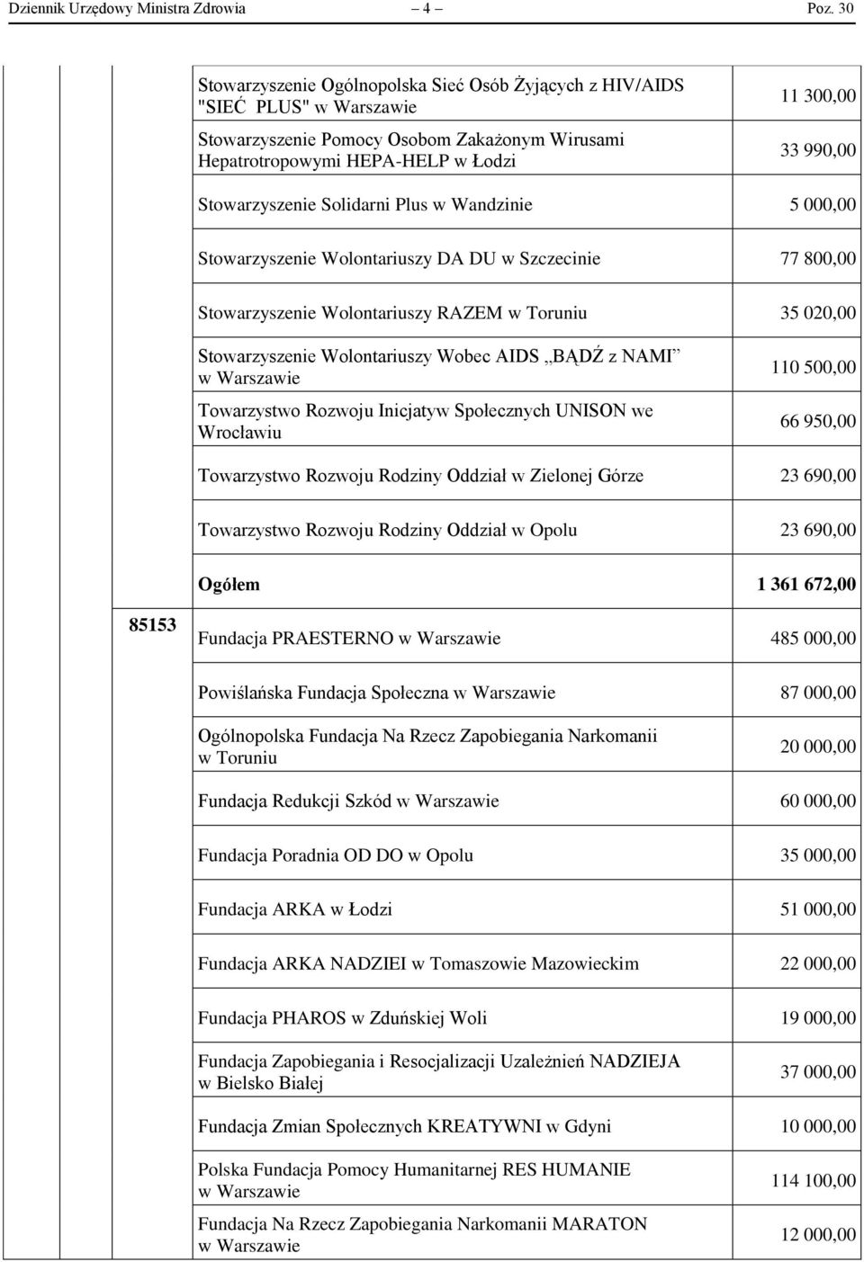 Stowarzyszenie Solidarni Plus w Wandzinie 5 000,00 Stowarzyszenie Wolontariuszy DA DU w Szczecinie 77 800,00 Stowarzyszenie Wolontariuszy RAZEM w Toruniu 35 020,00 Stowarzyszenie Wolontariuszy Wobec