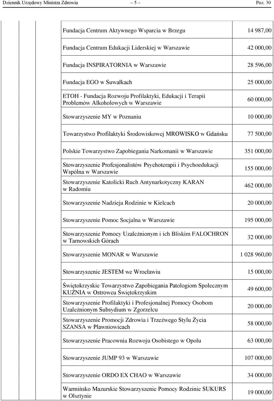 ETOH - Fundacja Rozwoju Profilaktyki, Edukacji i Terapii Problemów Alkoholowych w Warszawie 60 000,00 Stowarzyszenie MY w Poznaniu 10 000,00 Towarzystwo Profilaktyki Środowiskowej MROWISKO w Gdańsku