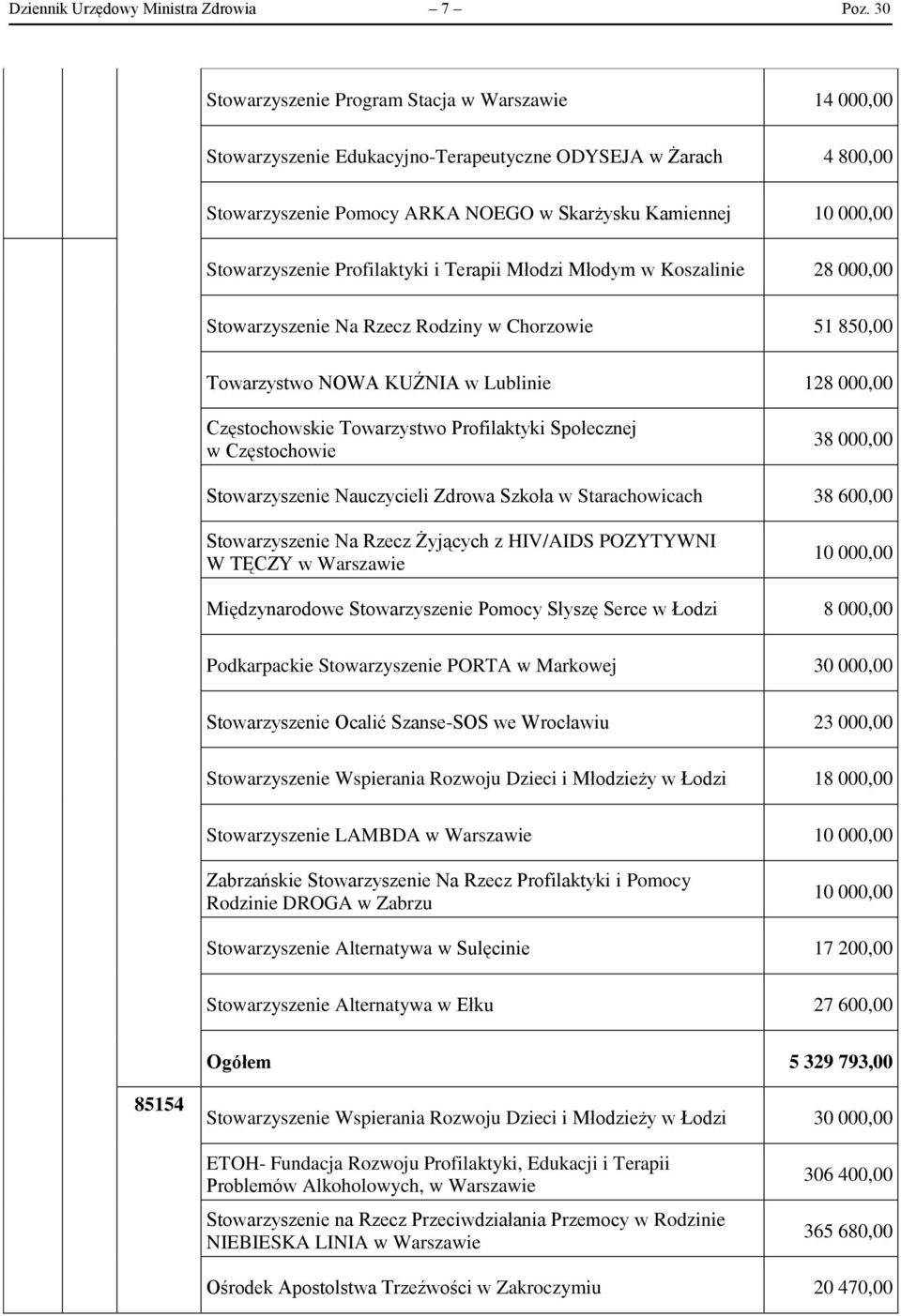 Stowarzyszenie Profilaktyki i Terapii Młodzi Młodym w Koszalinie 28 000,00 Stowarzyszenie Na Rzecz Rodziny w Chorzowie 51 850,00 Towarzystwo NOWA KUŹNIA w Lublinie 128 000,00 Częstochowskie