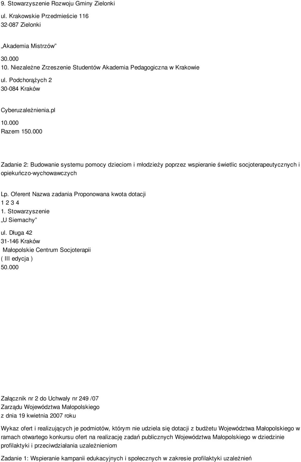 000 Zadanie 2: Budowanie systemu pomocy dzieciom i młodzieży poprzez wspieranie świetlic socjoterapeutycznych i opiekuńczo-wychowawczych Lp. Oferent Nazwa zadania Proponowana kwota dotacji 1 2 3 4 1.