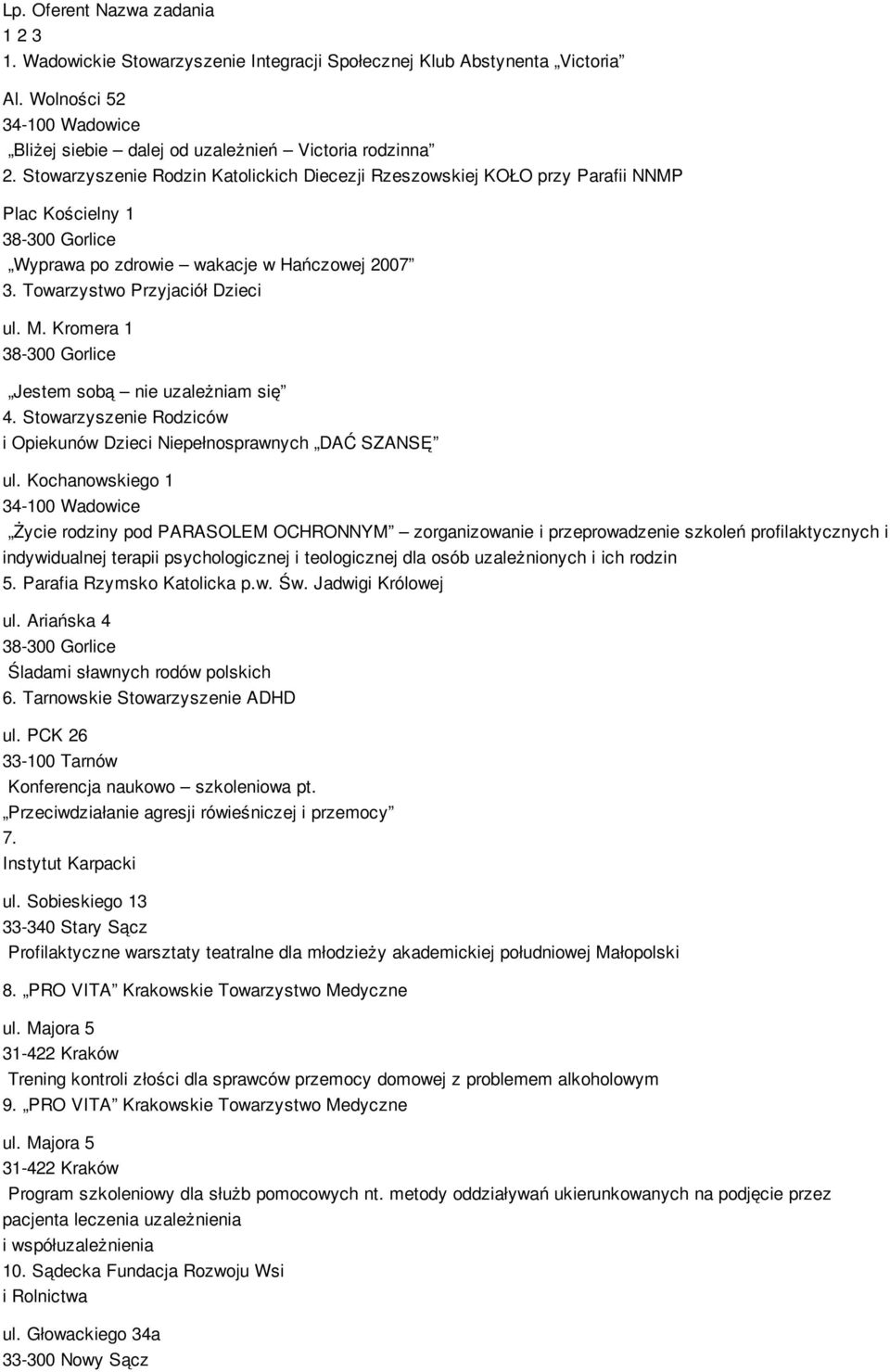 Kromera 1 38-300 Gorlice Jestem sobą nie uzależniam się 4. Stowarzyszenie Rodziców i Opiekunów Dzieci Niepełnosprawnych DAĆ SZANSĘ ul.