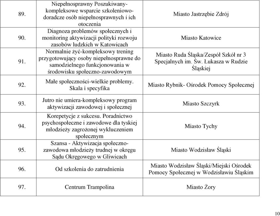 Katowicach Normalnie żyć-kompleksowy trening przygotowujący osoby niepełnosprawne do samodzielnego funkcjonowania w środowisku społeczno-zawodowym Małe społeczności-wielkie problemy.