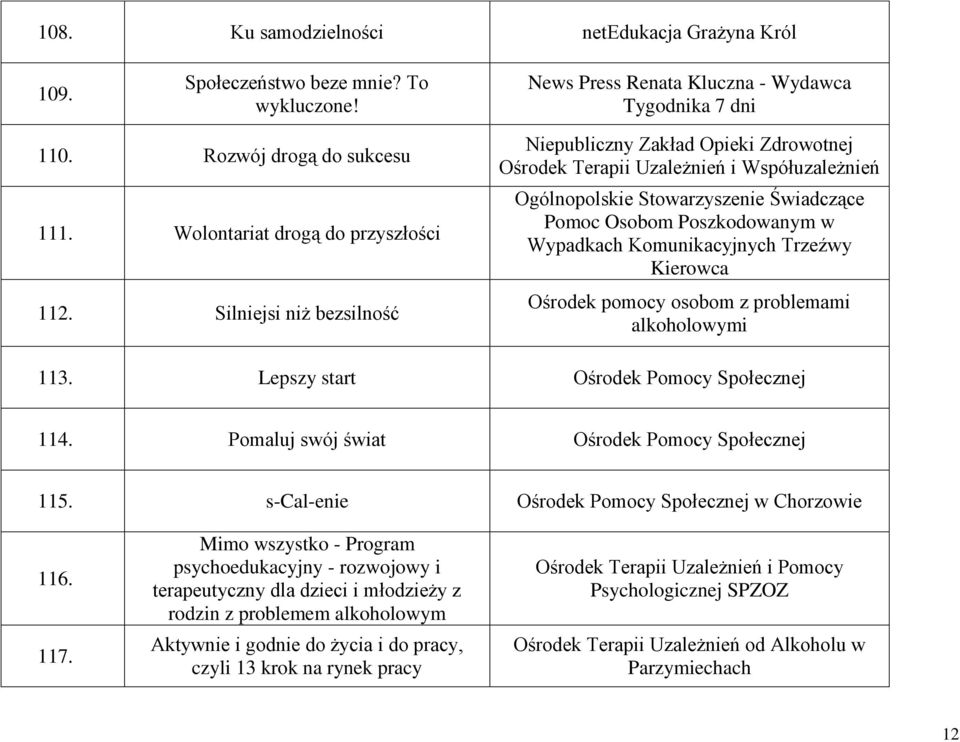 Silniejsi niż bezsilność Niepubliczny Zakład Opieki Zdrowotnej Ośrodek Terapii Uzależnień i Współuzależnień Ogólnopolskie Stowarzyszenie Świadczące Pomoc Osobom Poszkodowanym w Wypadkach
