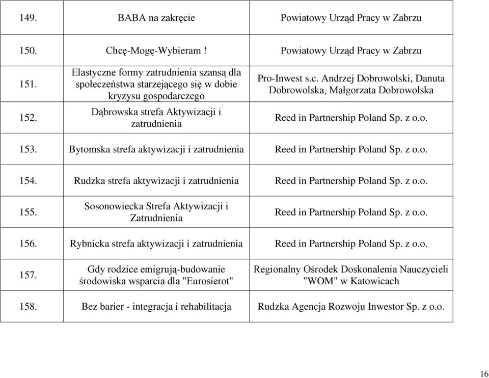 z o.o. 153. Bytomska strefa aktywizacji i zatrudnienia Reed in Partnership Poland Sp. z o.o. 154. Rudzka strefa aktywizacji i zatrudnienia Reed in Partnership Poland Sp. z o.o. 155.