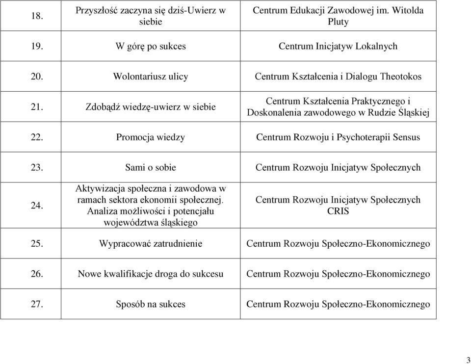 Promocja wiedzy Centrum Rozwoju i Psychoterapii Sensus 23. Sami o sobie Centrum Rozwoju Inicjatyw Społecznych 24. Aktywizacja społeczna i zawodowa w ramach sektora ekonomii społecznej.