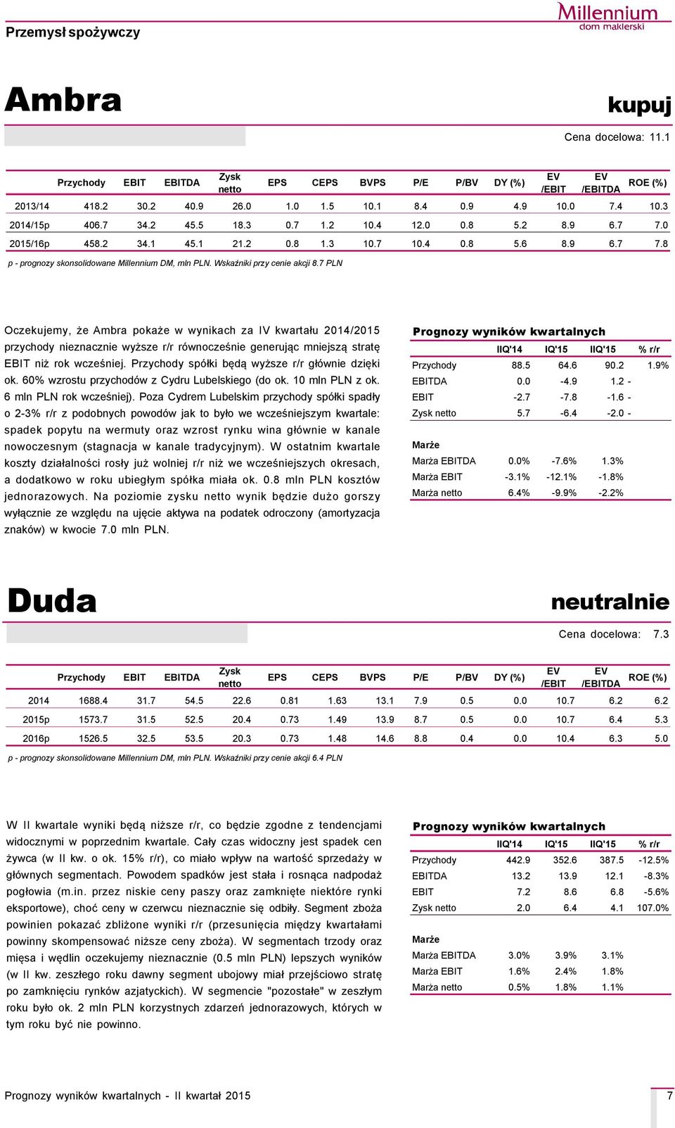 7 PLN Oczekujemy, że Ambra pokaże w wynikach za IV kwartału 2014/2015 przychody nieznacznie wyższe r/r rçwnocześnie generując mniejszą stratę EBIT niż rok wcześniej.