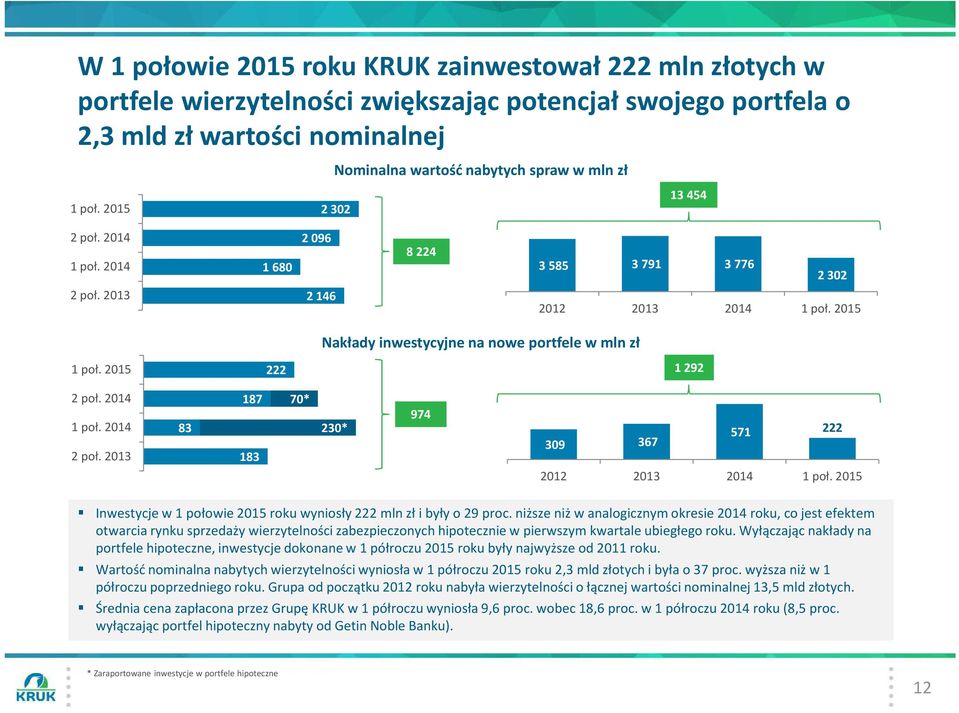 niższe niż w analogicznym okresie roku, co jest efektem otwarcia rynku sprzedaży wierzytelności zabezpieczonych hipotecznie w pierwszym kwartale ubiegłego roku.