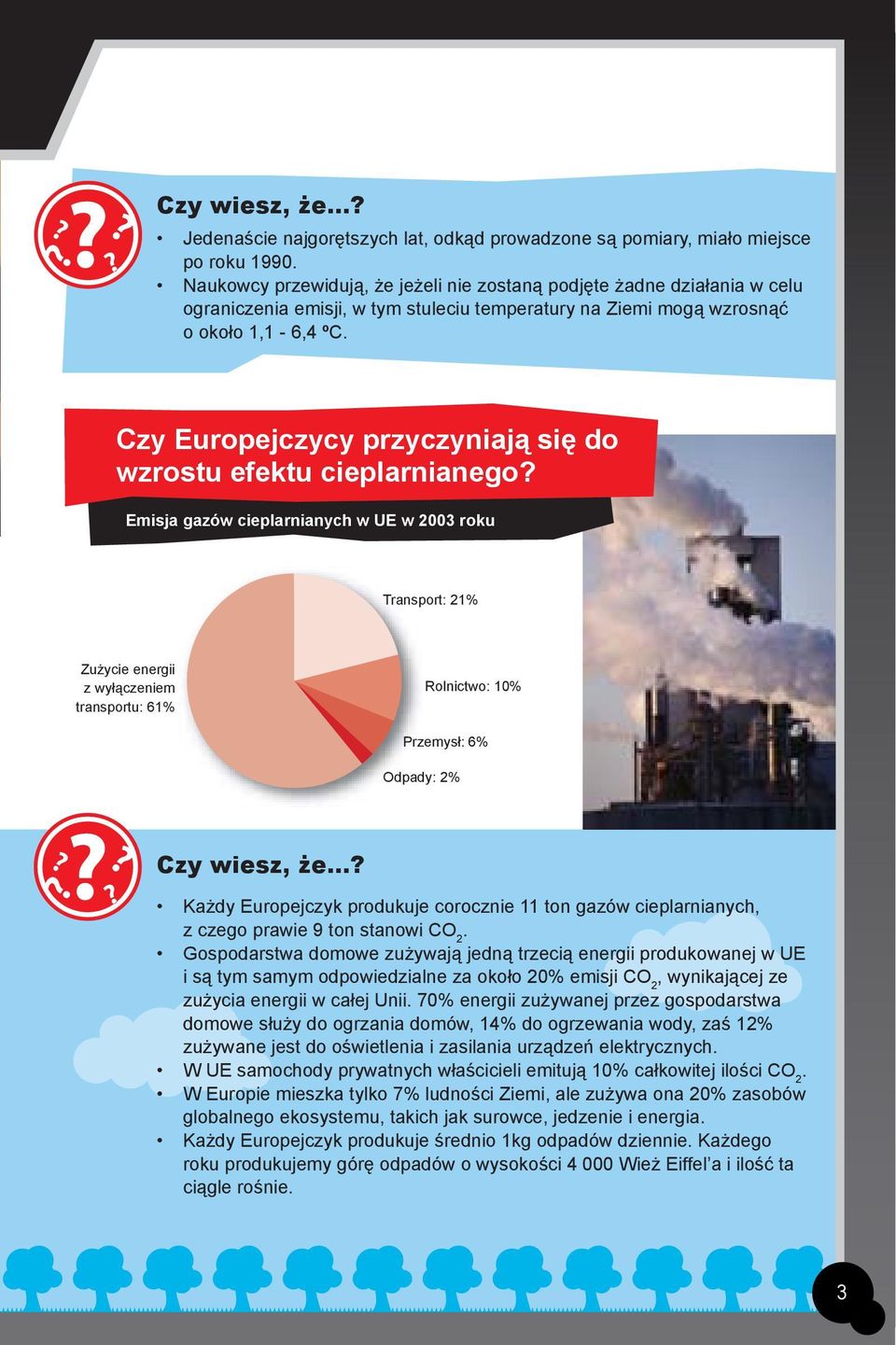 Czy Europejczycy przyczyniają się do wzrostu efektu cieplarnianego?