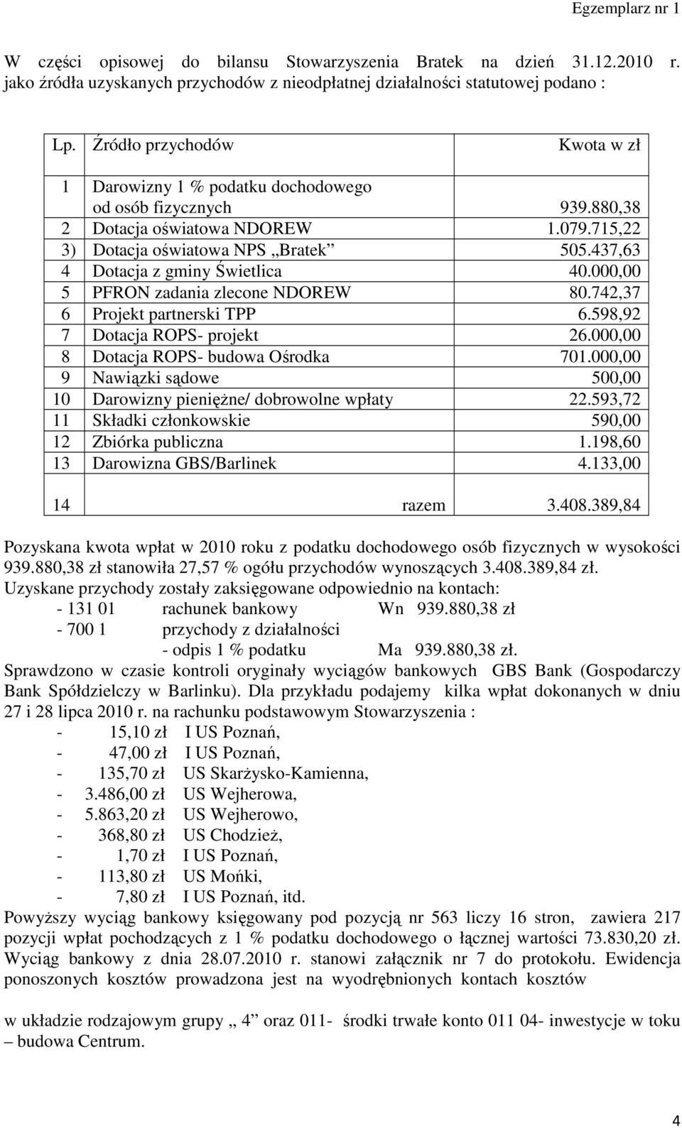 437,63 4 Dotacja z gminy Świetlica 40.000,00 5 PFRON zadania zlecone NDOREW 80.742,37 6 Projekt partnerski TPP 6.598,92 7 Dotacja ROPS- projekt 26.000,00 8 Dotacja ROPS- budowa Ośrodka 701.