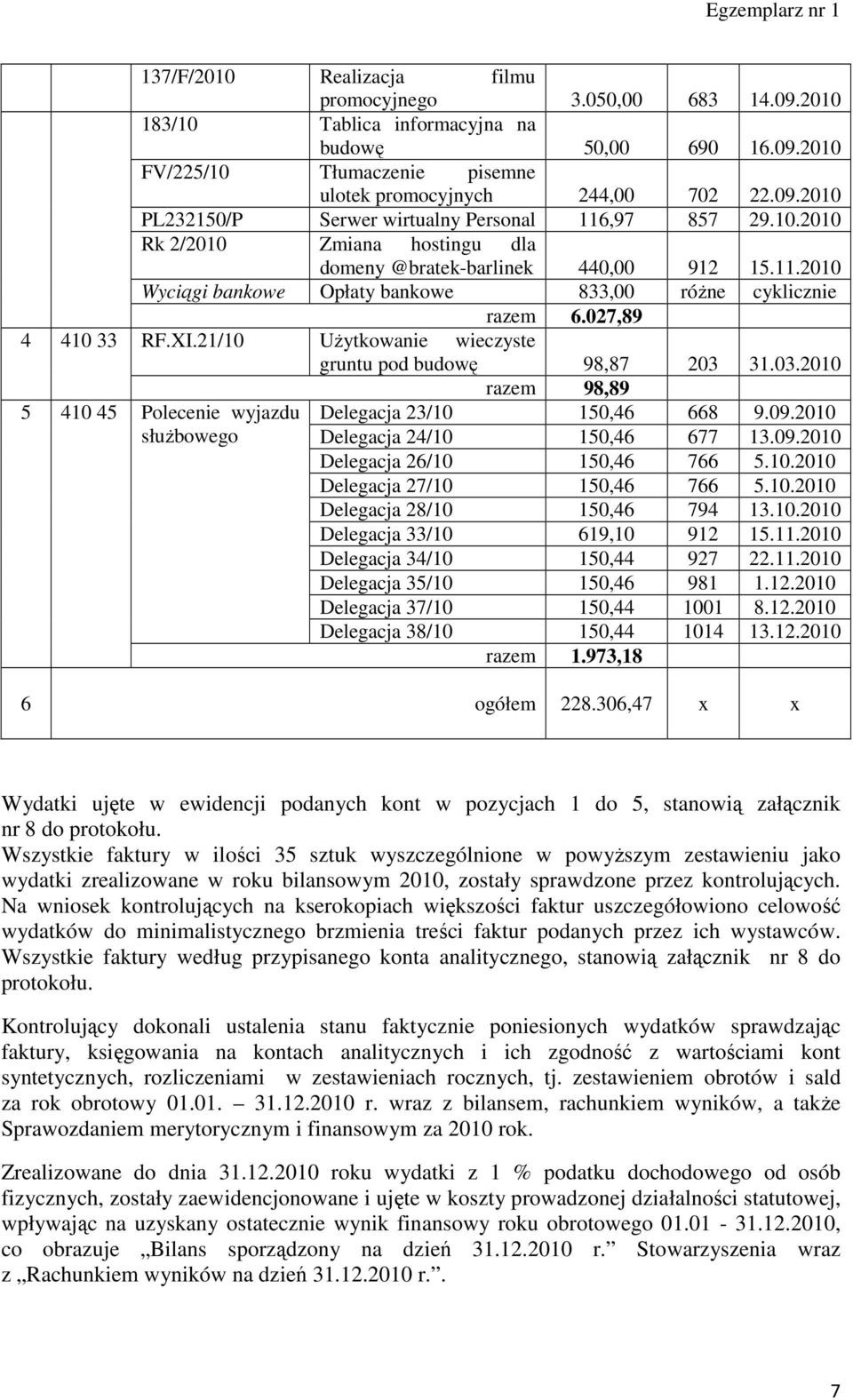 027,89 RF.XI.21/10 Użytkowanie wieczyste gruntu pod budowę 98,87 203 31.03.2010 Polecenie wyjazdu służbowego razem 98,89 Delegacja 23/10 150,46 668 9.09.2010 Delegacja 24/10 150,46 677 13.09.2010 Delegacja 26/10 150,46 766 5.