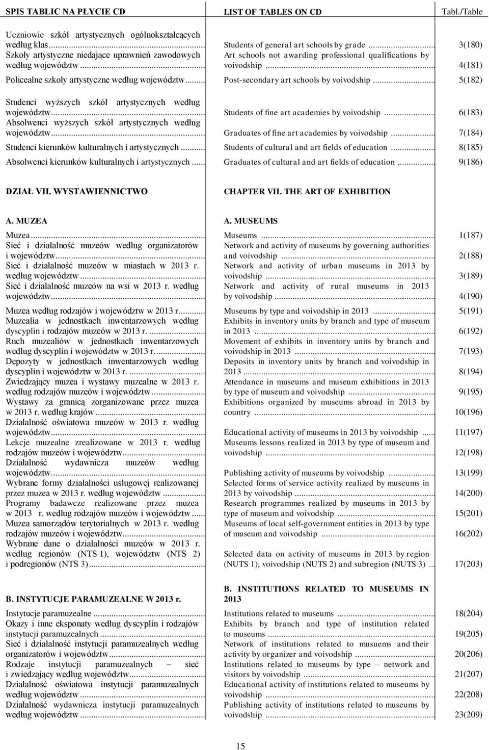 .. 4(181) Policealne szkoły artystyczne według województw... Post-secondary art schools by voivodship... 5(182) Studenci wyższych szkół artystycznych według województw.