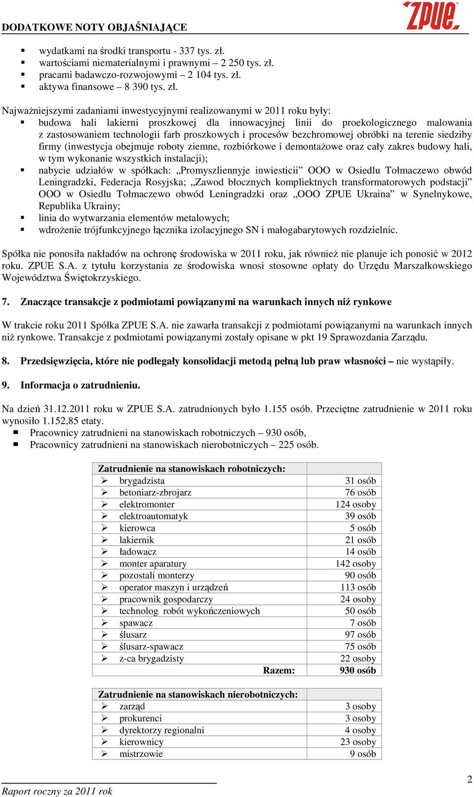 pracami badawczo-rozwojowymi 2 104 tys. zł.