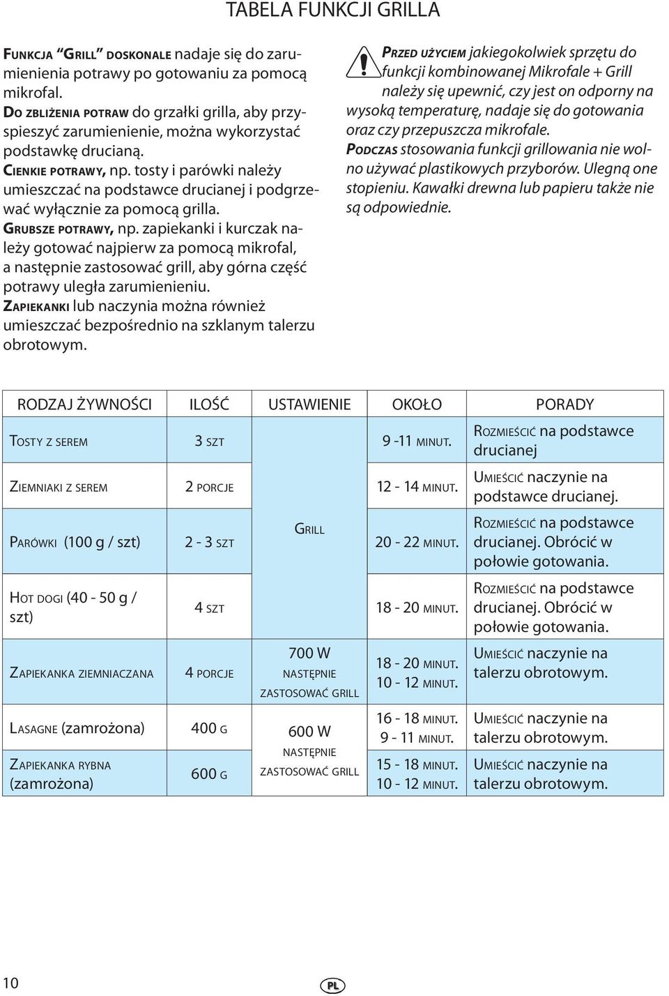 tosty i parówki należy umieszczać na podstawce drucianej i podgrzewać wyłącznie za pomocą grilla. GRUBSZE POTRAWY, np.