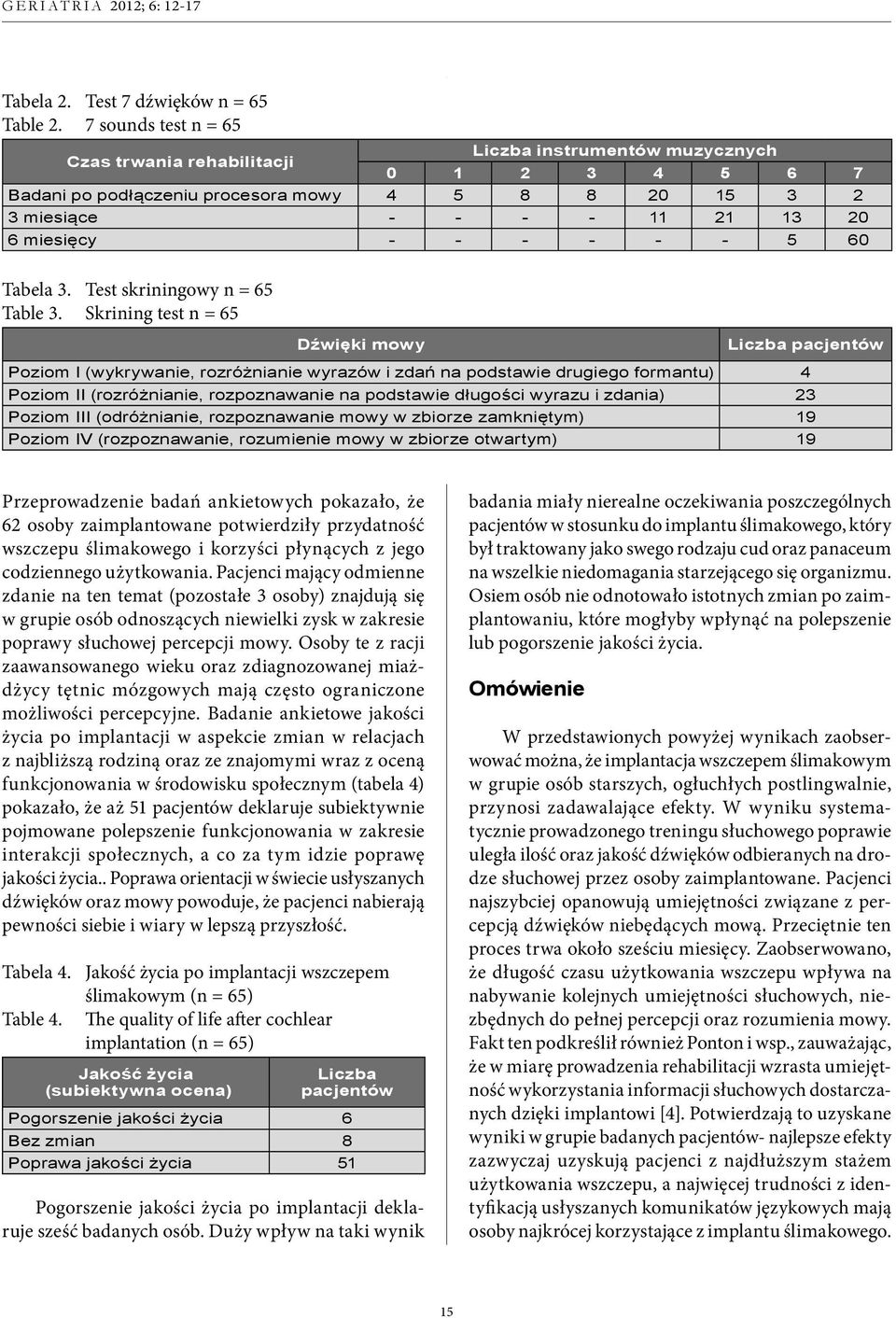 - - 5 60 Tabela 3. Test skriningowy n = 65 Table 3.