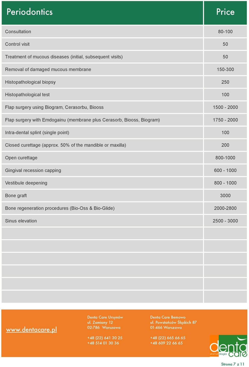 Cerasorb, Biooss, Biogram) 1750-2000 Intra-dental splint (single point) 100 Closed curettage (approx.