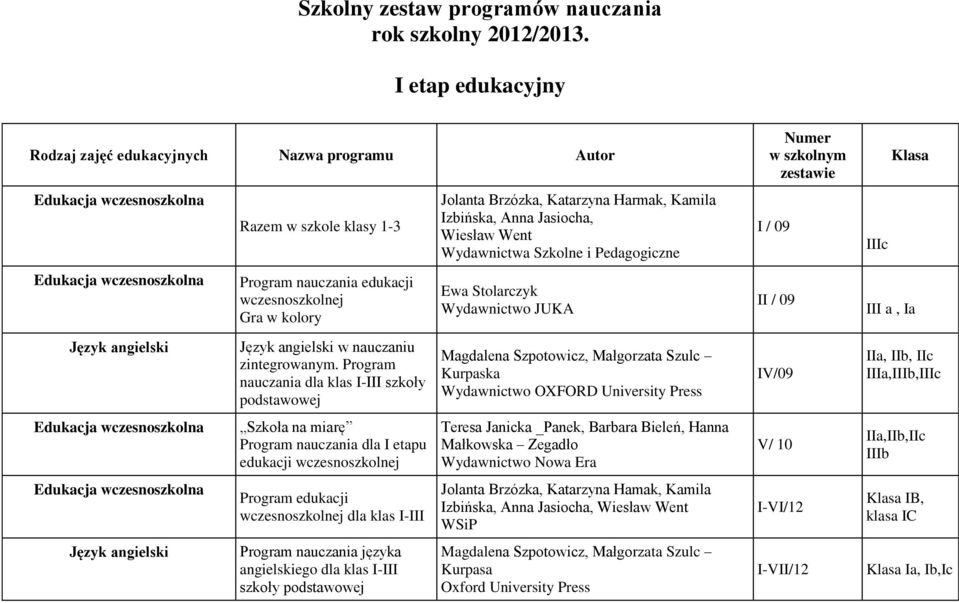 nauczaniu zintegrowanym.