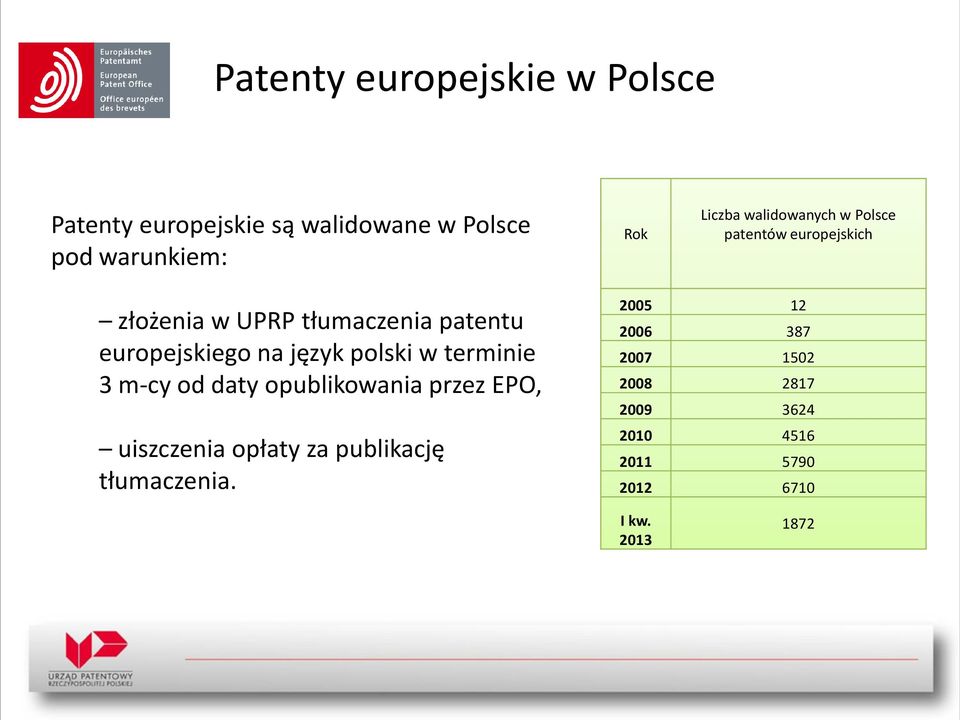 język polski w terminie 3 m-cy od daty opublikowania przez EPO, uiszczenia opłaty za publikację