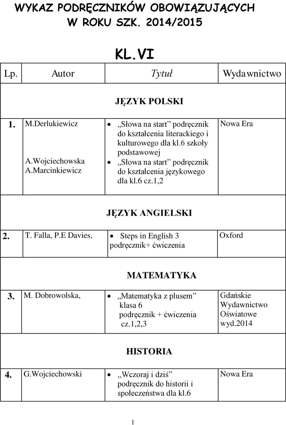 6 szkoły podstawowej Słowa na start podręcznik do kształcenia językowego dla kl.6 cz.1,2 JĘZYK ANGIELSKI 2. T. Falla, P.