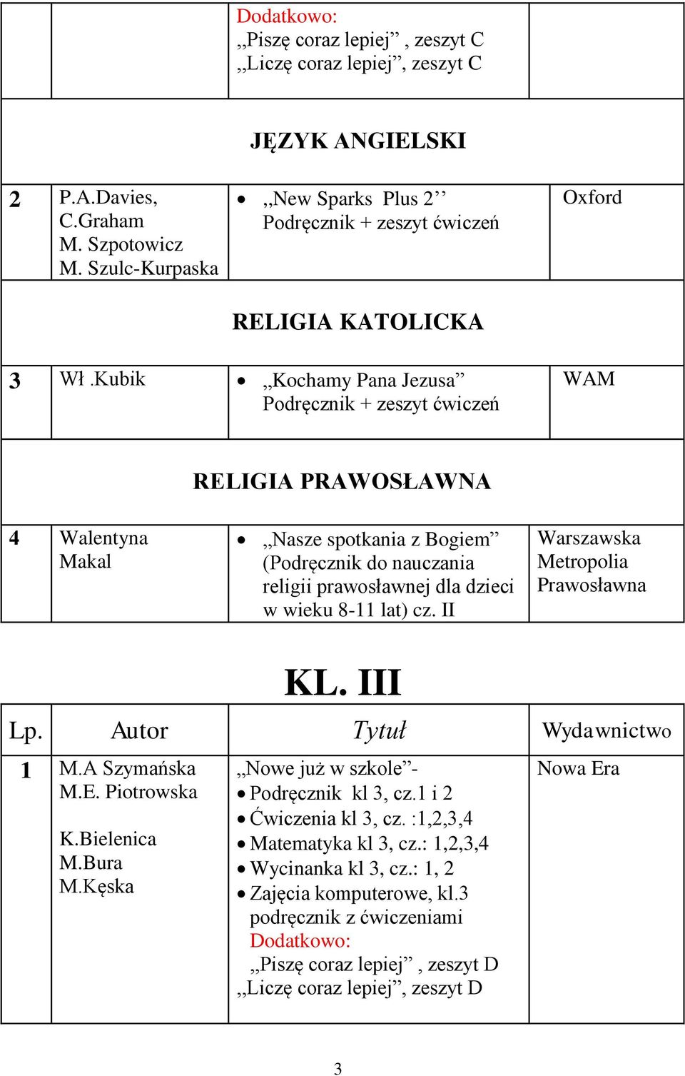 Kubik Kochamy Pana Jezusa Podręcznik + zeszyt ćwiczeń WAM RELIGIA PRAWOSŁAWNA 4 Walentyna Makal Nasze spotkania z Bogiem (Podręcznik do nauczania religii prawosławnej dla dzieci w wieku 8-11 lat) cz.