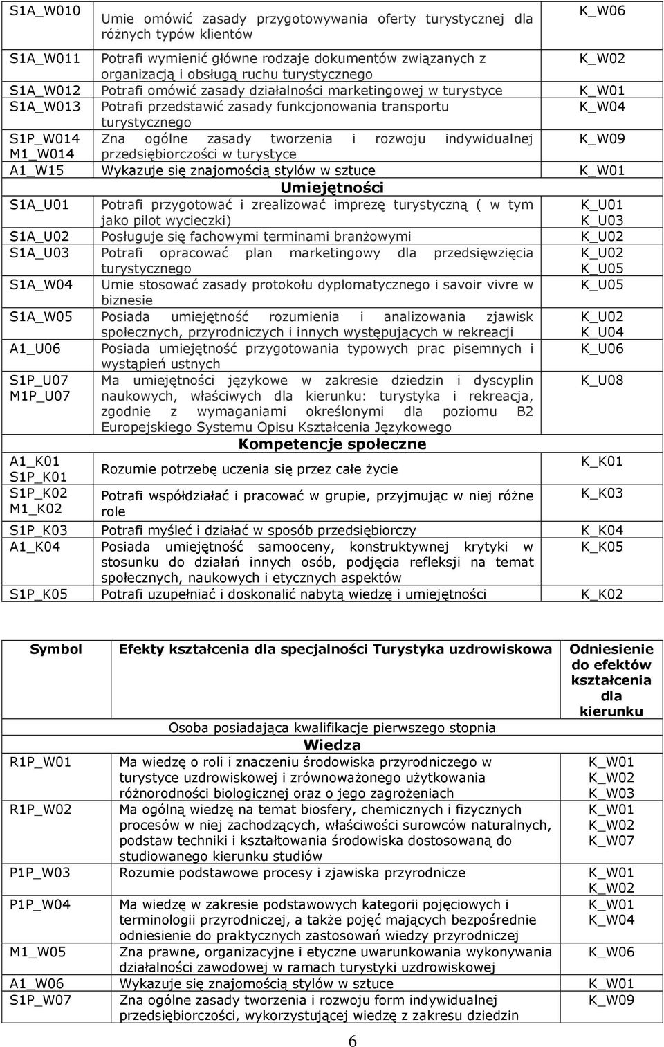 tworzenia i rozwoju indywidualnej K_W09 M1_W014 przedsiębiorczości w turystyce A1_W15 Wykazuje się znajomością stylów w sztuce Umiejętności S1A_U01 Potrafi przygotować i zrealizować imprezę