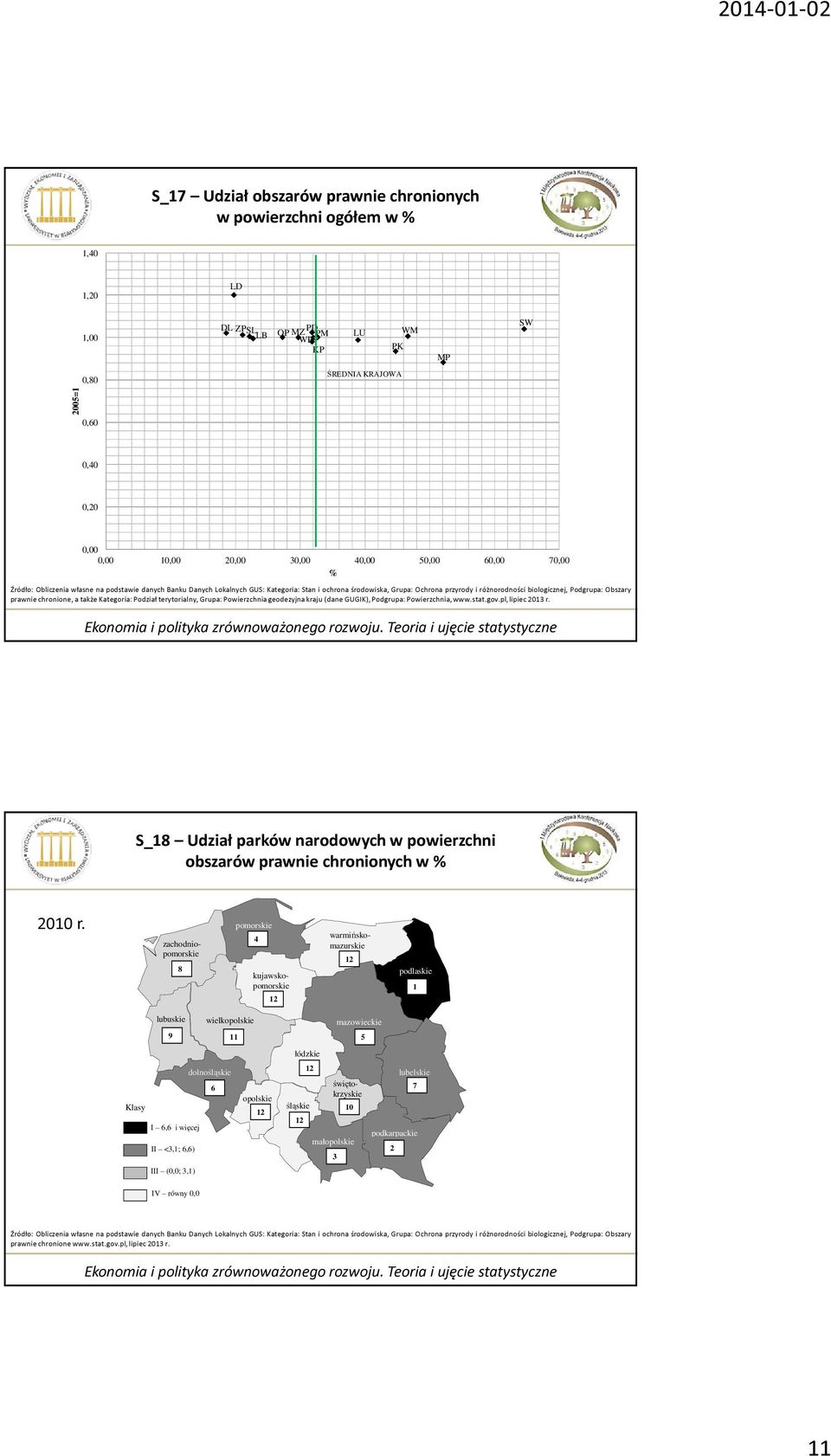 (dane GUGIK,Podgrupa:Powierzchnia,www.sa.gov.pl,lipiec 0 r. S_ Udział parków narodowych w powierzchni obszarów prawnie chronionych w % 0 r.