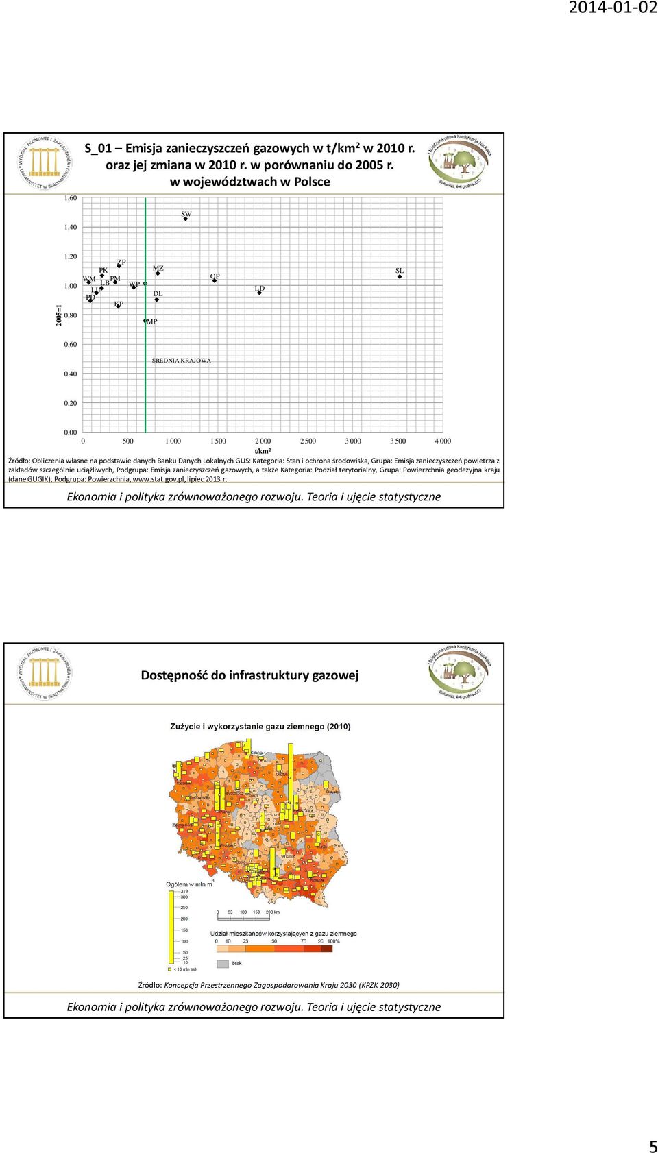 Lokalnych GUS: Kaegoria: San i ochrona środowiska, Grupa: Emisja zanieczyszczeń powierza z zakładów szczególnie uciążliwych, Podgrupa: Emisja zanieczyszczeń gazowych,