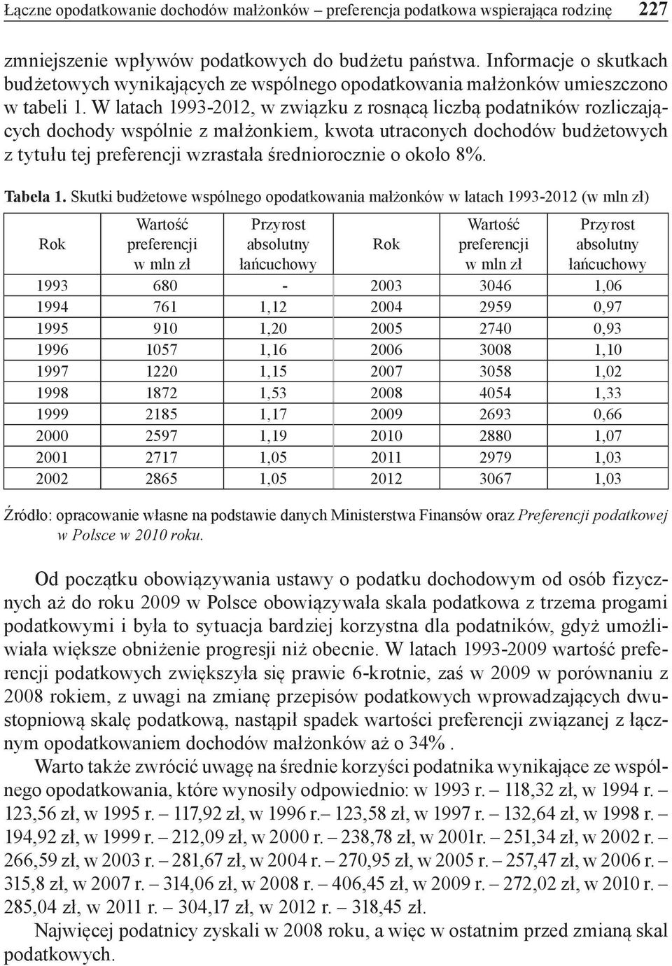 W latach 1993-2012, w związku z rosnącą liczbą podatników rozliczających dochody wspólnie z małżonkiem, kwota utraconych dochodów budżetowych z tytułu tej preferencji wzrastała średniorocznie o około
