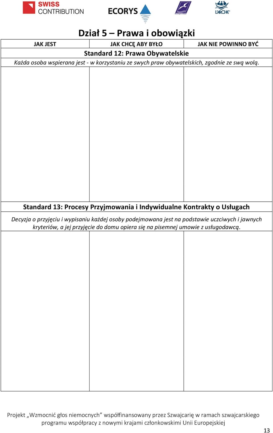 Standard 13: Procesy Przyjmowania i Indywidualne Kontrakty o Usługach Decyzja o przyjęciu i wypisaniu każdej
