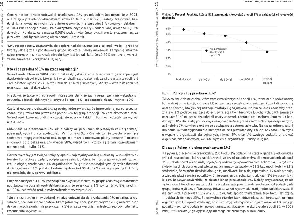 0,25% dorosłych Polaków, co oznacza 0,35% podatników (przy okazji warto przypomnieć, że przekazali oni łącznie kwotę nieco ponad 10 mln zł).