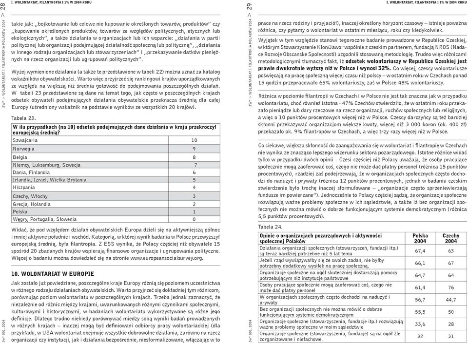 działania w innego rodzaju organizacjach lub stowarzyszeniach i przekazywanie datków pieniężnych na rzecz organizacji lub ugrupowań politycznych.