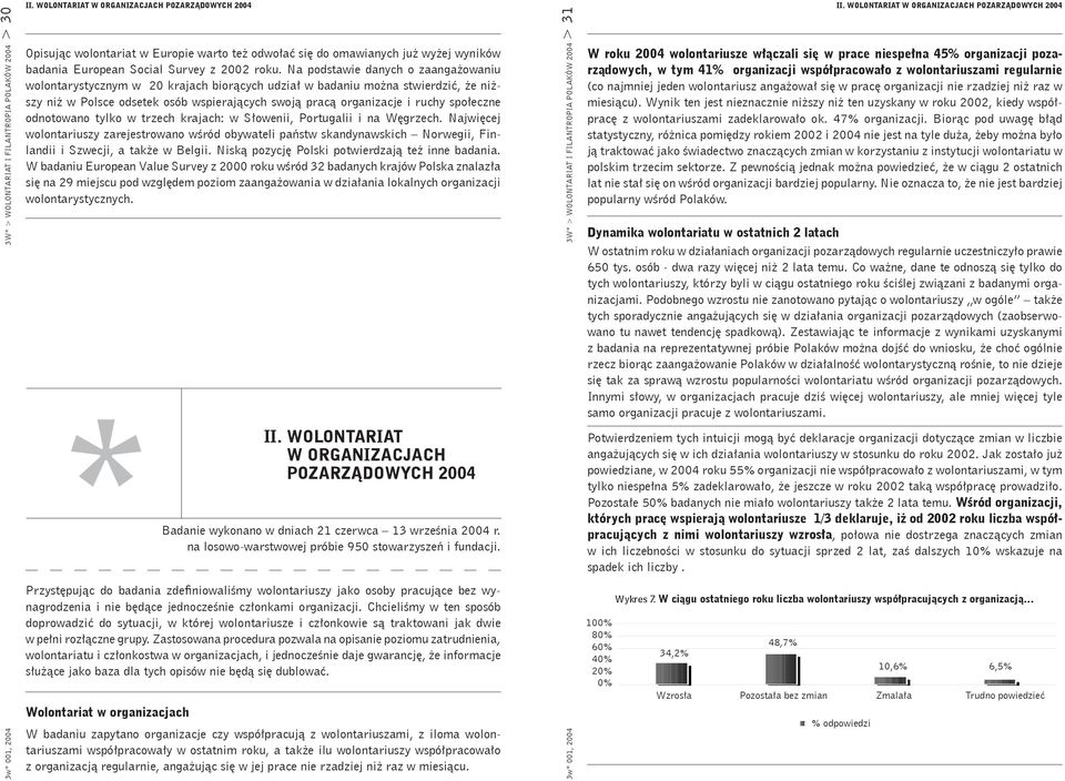 Na podstawie danych o zaangażowaniu wolontarystycznym w 20 krajach biorących udział w badaniu można stwierdzić, że niższy niż w Polsce odsetek osób wspierających swoją pracą organizacje i ruchy