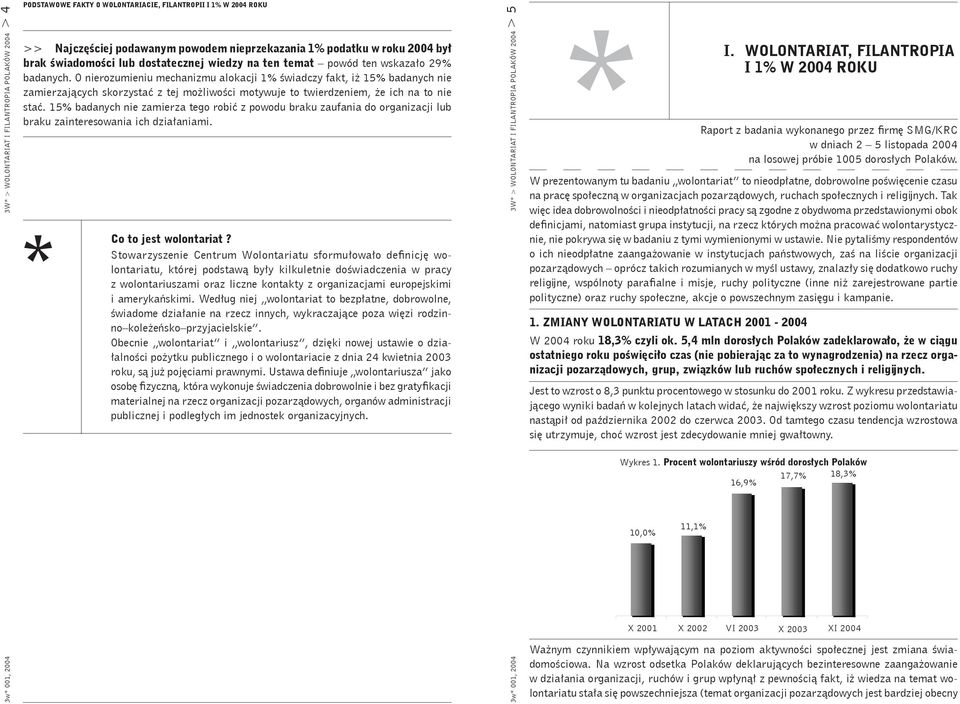 O nierozumieniu mechanizmu alokacji 1% świadczy fakt, iż 15% badanych nie zamierzających skorzystać z tej możliwości motywuje to twierdzeniem, że ich na to nie stać.