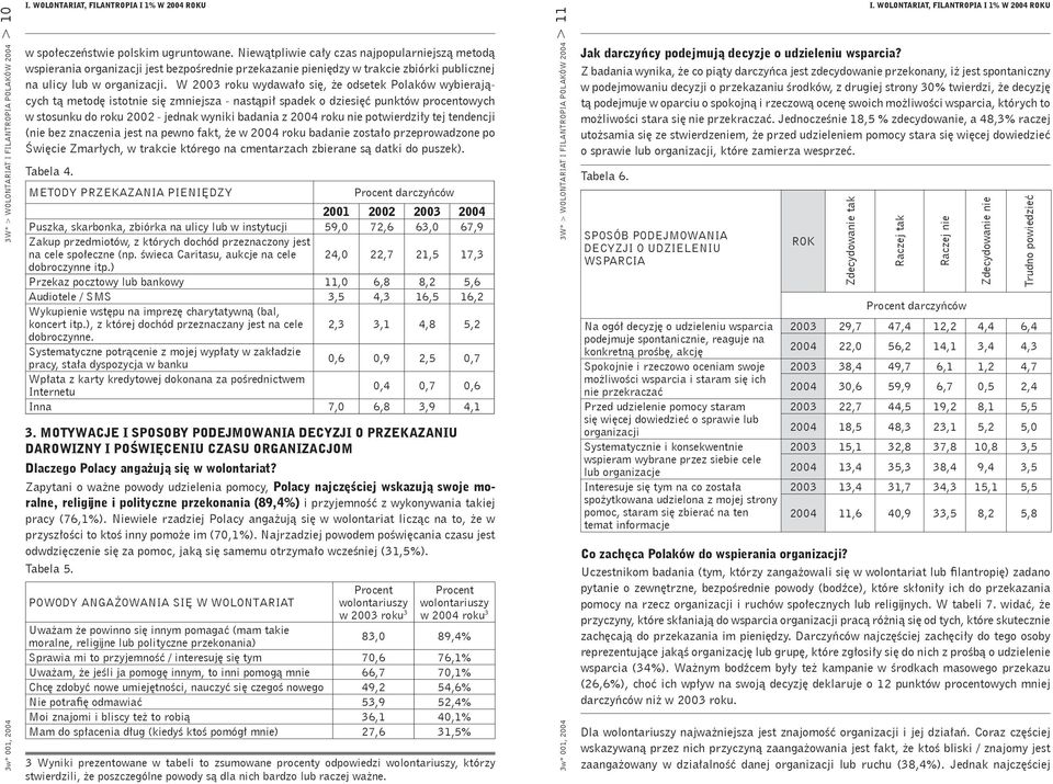 W 2003 roku wydawało się, że odsetek Polaków wybierających tą metodę istotnie się zmniejsza - nastąpił spadek o dziesięć punktów procentowych w stosunku do roku 2002 - jednak wyniki badania z 2004
