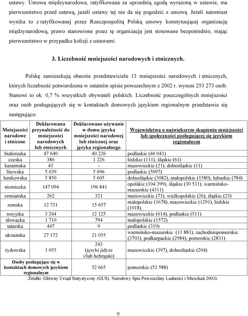 pierwszeństwo w przypadku kolizji z ustawami. 3. Liczebność mniejszości narodowych i etnicznych.