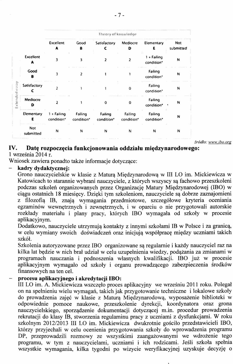 Datę rozpoczęcia funkcjonowania oddziału międzynarodowego: l września 2014 r.