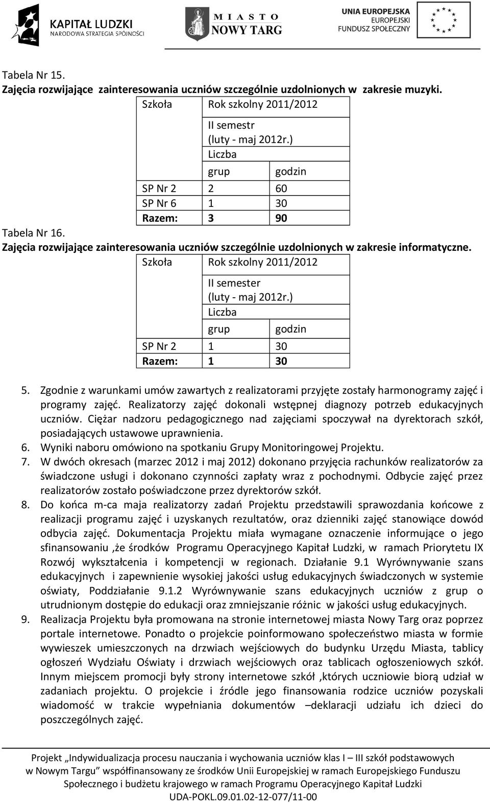 Zgodnie z warunkami umów zawartych z realizatorami przyjęte zostały harmonogramy zajęć i programy zajęć. Realizatorzy zajęć dokonali wstępnej diagnozy potrzeb edukacyjnych uczniów.