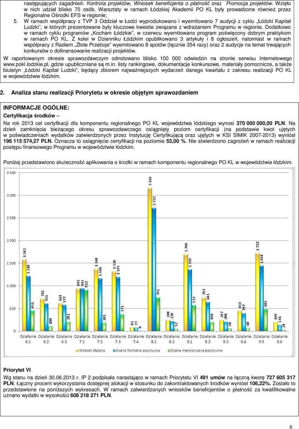 W ramach współpracy z TVP 3 Oddział w Łodzi wyprodukowano i wyemitowano 7 audycji z cyklu Łódzki Kapitał Ludzki, w których prezentowane były kluczowe kwestie związane z wdraŝaniem Programu w regionie.
