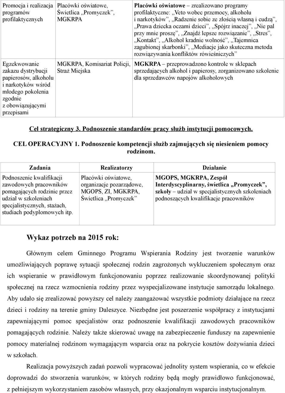 dziecka oczami dzieci, Spójrz inaczej, Nie pal przy mnie proszę, Znajdź lepsze rozwiązanie, Stres, Kontakt, Alkohol kradnie wolność, Tajemnica zagubionej skarbonki, Mediacje jako skuteczna metoda