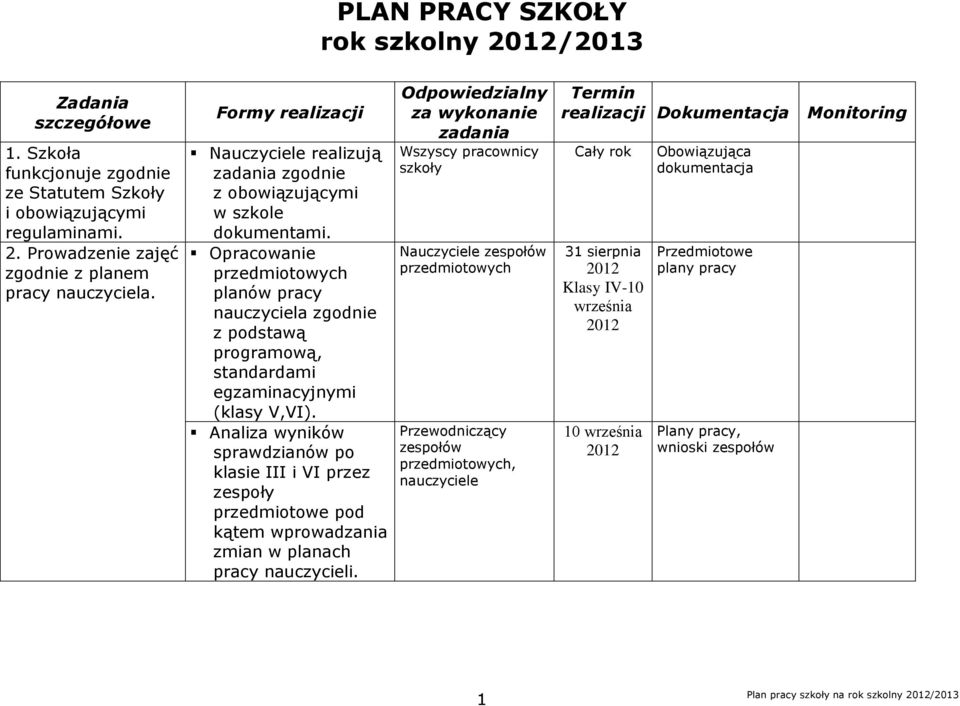 Opracowanie przedmiotowych planów pracy nauczyciela zgodnie z podstawą programową, standardami egzaminacyjnymi (klasy V,VI).