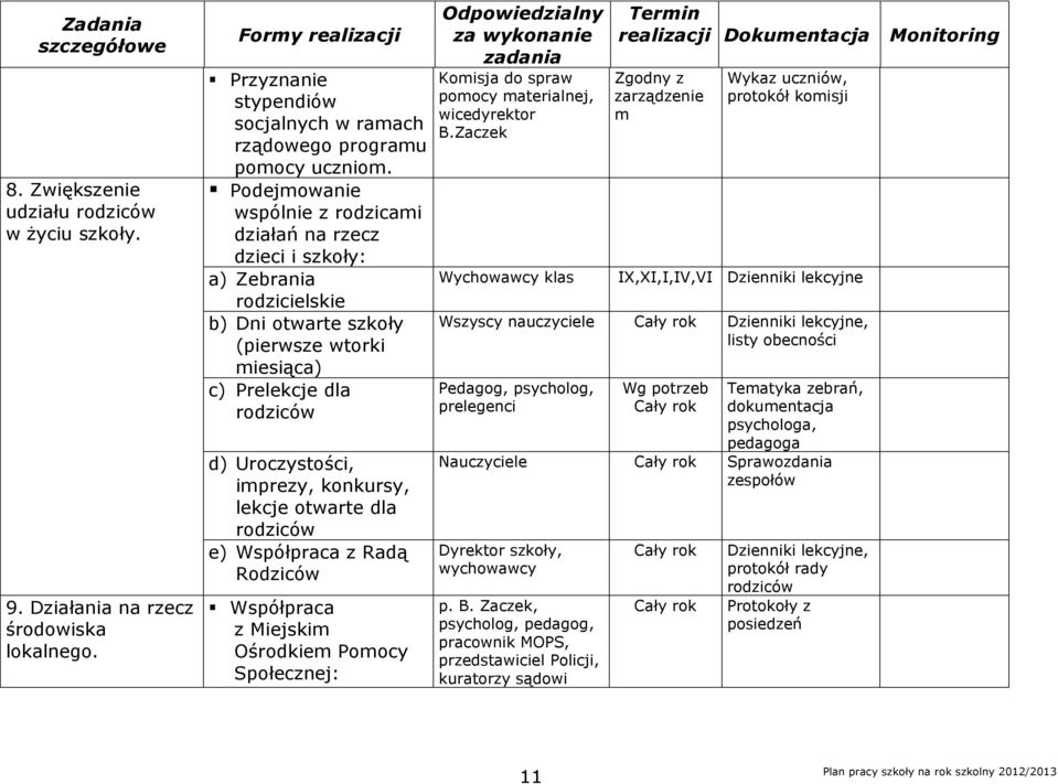 konkursy, lekcje otwarte dla rodziców e) Współpraca z Radą Rodziców Współpraca z Miejskim Ośrodkiem Pomocy Społecznej: Komisja do spraw pomocy materialnej, wicedyrektor B.